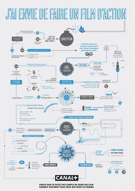 Canal+ nous explique comment faire un film d’action