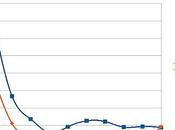 Wikipédia CAr, graphes stratégies électorales