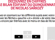 Infographie interactive: dépot bilan Nicolas Sarkozy