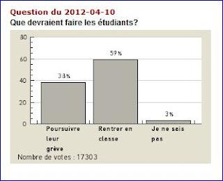 Le boycott étudiant, l’envers de la médaille