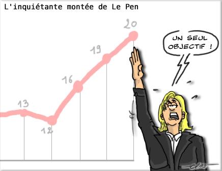 Céno Dessinateur - La Babole : L'inquiétante montée de Marine Le Pen pour les présidentielles 2012