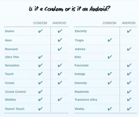 Android condom