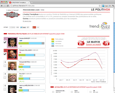 Le Politivox de Libération/TrendyBuzz