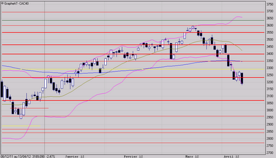 Figure en trois méthodes descendantes