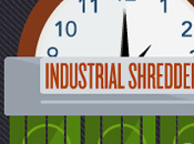 Infographie trucs vous font perdre temps travail