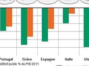 stratégie budgétaire espagnole exercice d'équilibriste