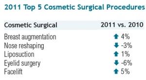 CHIRURGIE ESTHÉTIQUE: Les implants pour menton ou chin, la nouvelle intervention in – American Society of Plastic Surgeons (ASPS)