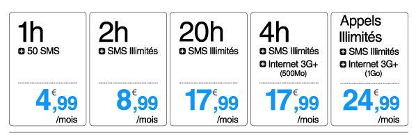 zero f Les mini forfaits : lautre bataille