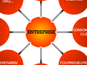 dialogue avec parties prenantes, atout stratégique pour l’entreprise