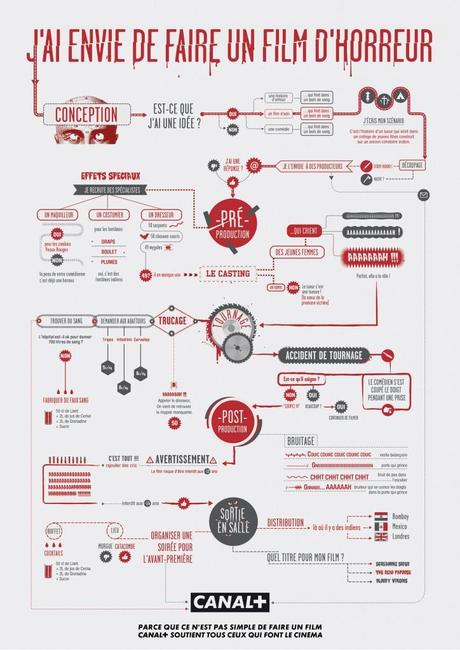 Canal+ nous explique comment faire un film d’horreur