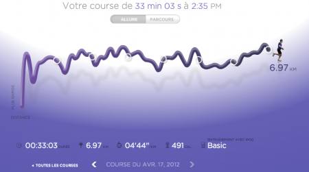 274ème sortie – Run against the wind