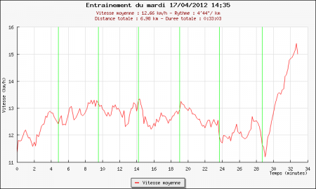 274ème sortie – Run against the wind