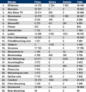 Quand hadopi se fait référenceur officiel d’adresses illégales pour nous faire oublier MegaUpload.