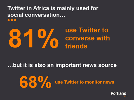 Portland_Africa_3 Comment l’Afrique tweete-t-elle?