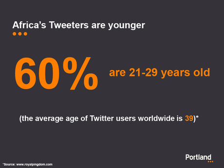 Portland_Afrique_2 Comment l’Afrique tweete-t-elle?