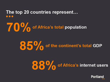 Portland_Afrique Comment l’Afrique tweete-t-elle?