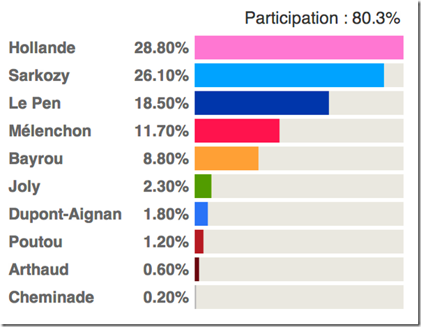 Capture d’écran 2012-04-23 à 01.30.19