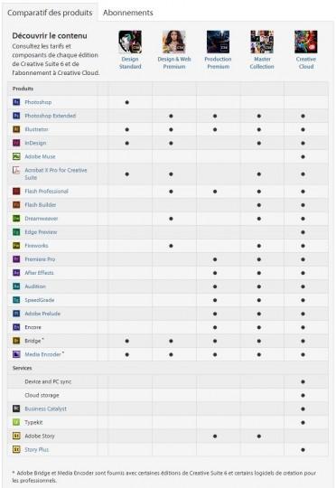 cs6 372x540 Adobe lance sa Creative Suite 6 
