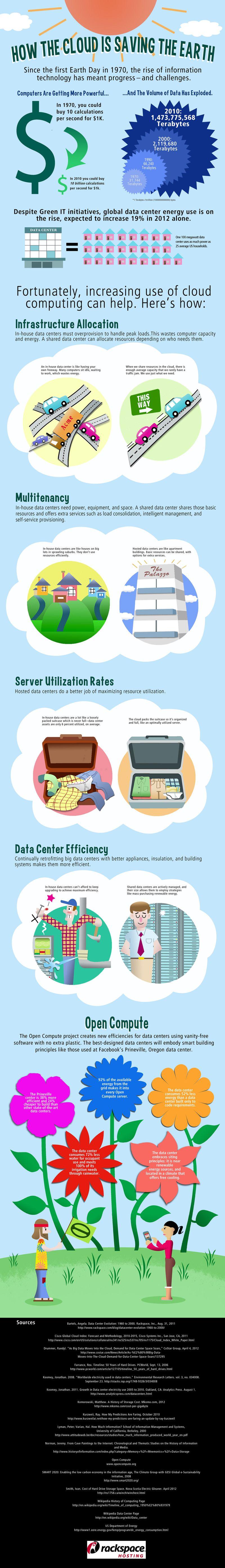 Rackspace_earthday_infographic_final_20120418
