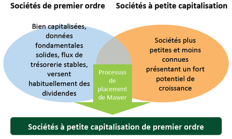 Paul Moroz joue dans la cour des grands