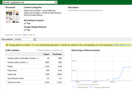 Pinterest en France Pinterest en France
