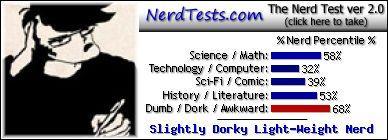 NerdTests.com says I'm a Slightly Dorky Light-Weight Nerd.  What are you?  Click here!