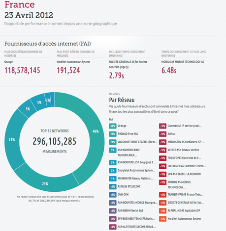Capture d’écran 2012-04-24 à 11.58.06