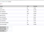 résultats Montataire