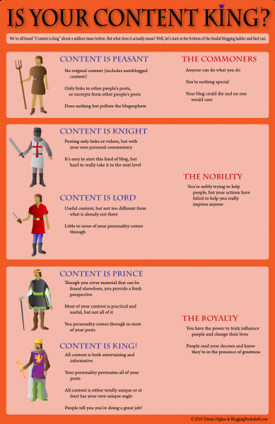 content-is-king-blogging-infographic content-is-king-blogging-infographic