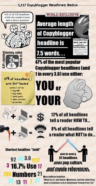 realiser des titres realiser des titres