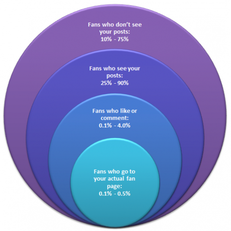fanstatus1 Interview de Community Manager : Vincent Didier de VincentDidier.net