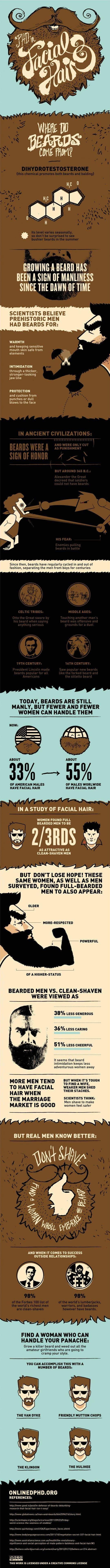 Infographie Pourquoi faut avoir une barbe
