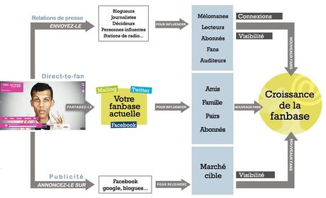#Csurleweb : Viinyl #Csurleweb : Viinyl