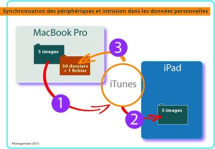 orga_iPad_intrusif Technique, candeur et intrusion dans l’espace des données personnelles