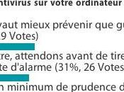 Nouveau sondage sauvegarde données