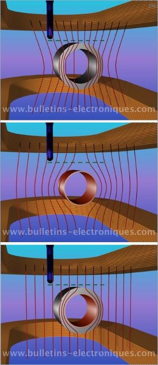 Invisibilité au champ magnétique