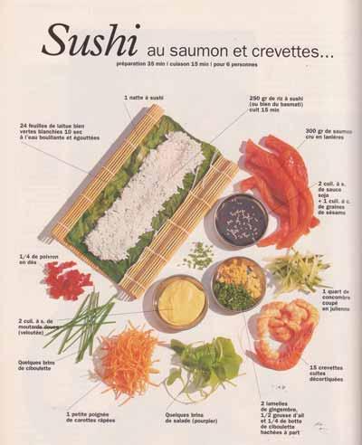 Sushi au saumon et crevettes