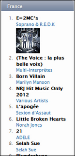 Soprano et REDK 1er au Top iTunes avec E=2MC'S