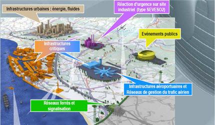 Critique des infrastructures critiques