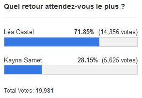 Résultats du sondage : Léa Castel VS Kayna Samet, la gagnante est...