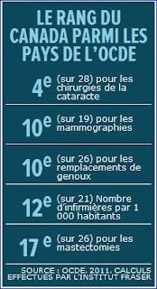 Le chiffre du jour : 6ième