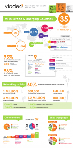 stats viadeo