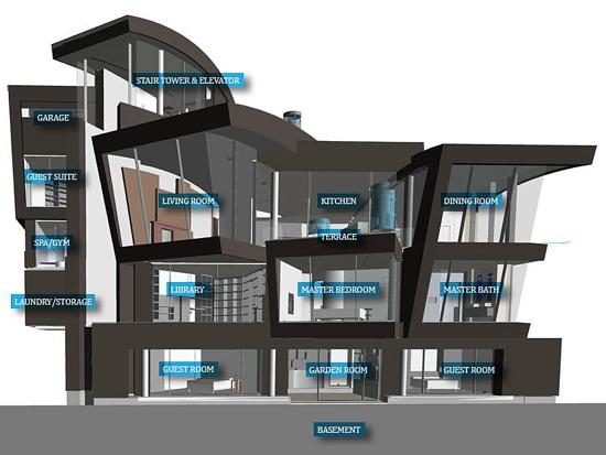 Lake House - Mark Dziewulski Architect - 32