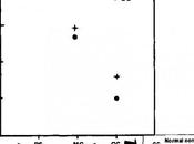 Système Efférent, acouphènes l´hyperacousie