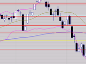 Faut-il revenir 3172 points
