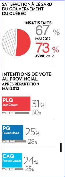 Boycott étudiant, l'art de se tirer dans le pied