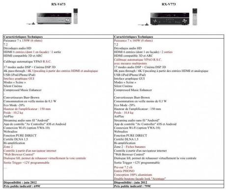 yamaha rx v773 600x505 Yamaha complète sa Série RX Vx73