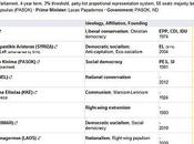 Grèce, résultats élections législatives