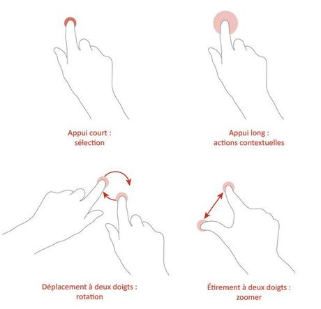 ipad : gestuelle de l'ergonomie tactile