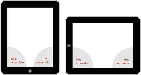 Ergonomie ipad tactile : zones de l'écran